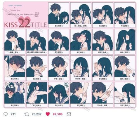 一张图解释22 个「接吻部位」的背后含意，用亲吻来证明爱有多少！