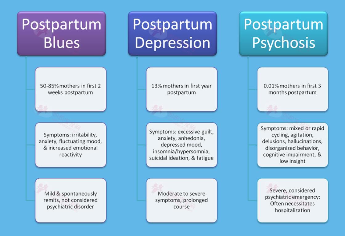 产后抑郁症知识全科普常见症状、成因及应对方式
