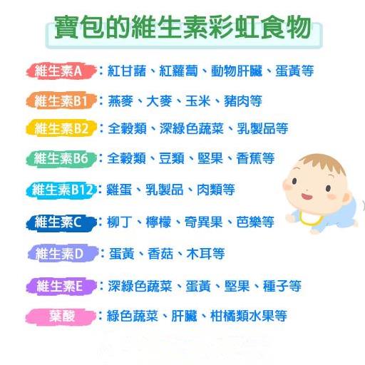 宝宝成长发育必备的9种彩虹维生素