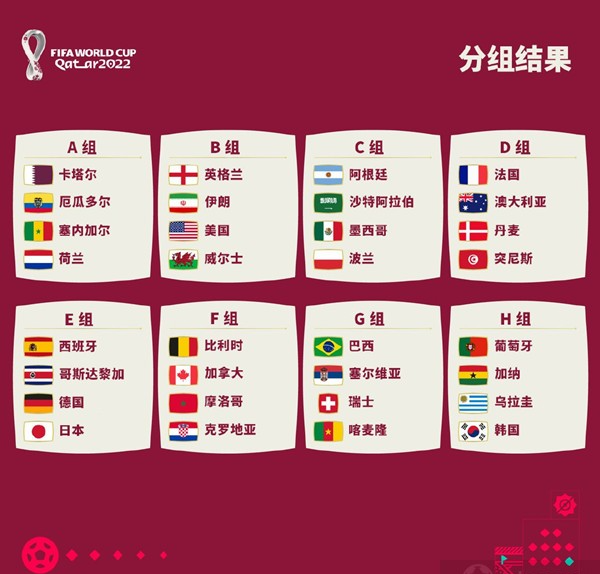 2022世界杯16强决赛赛程表（半数16强对阵出炉）