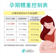 孕期体重控制指南：合理增重助健康