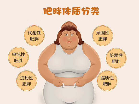 肥胖等于体重过重?3招小技巧 儿科医师教你健康控制体重