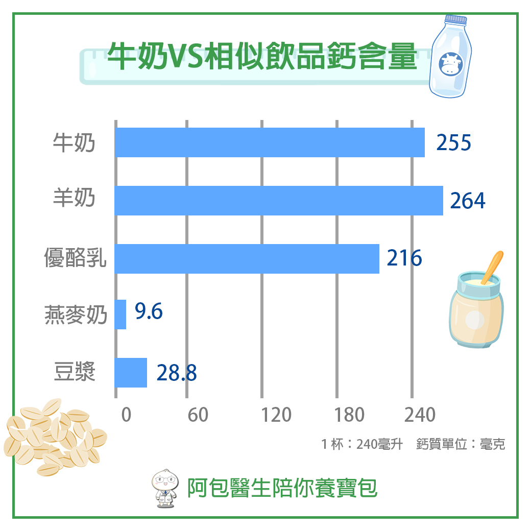 常见含钙食物有哪些？儿科医师：补钙须注意1事项