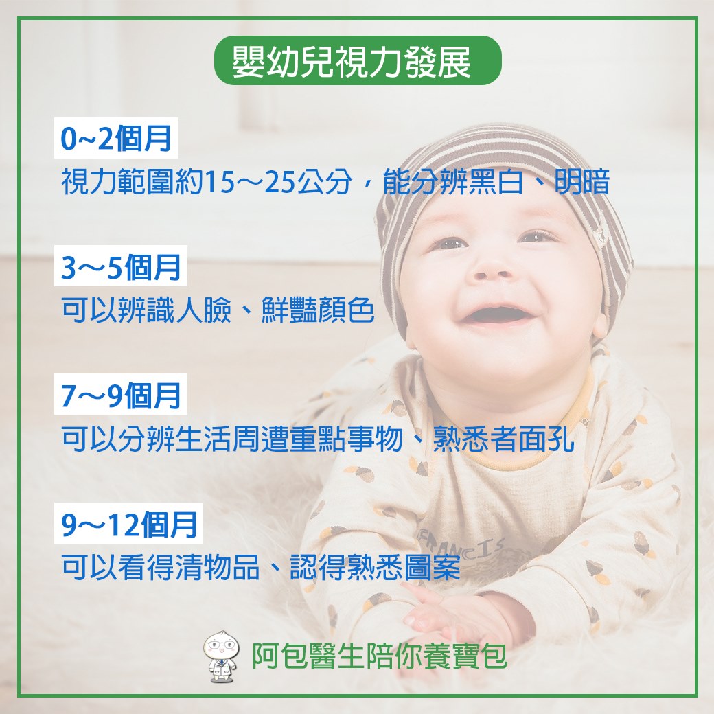 婴幼儿视力发展及4大常见视力问题