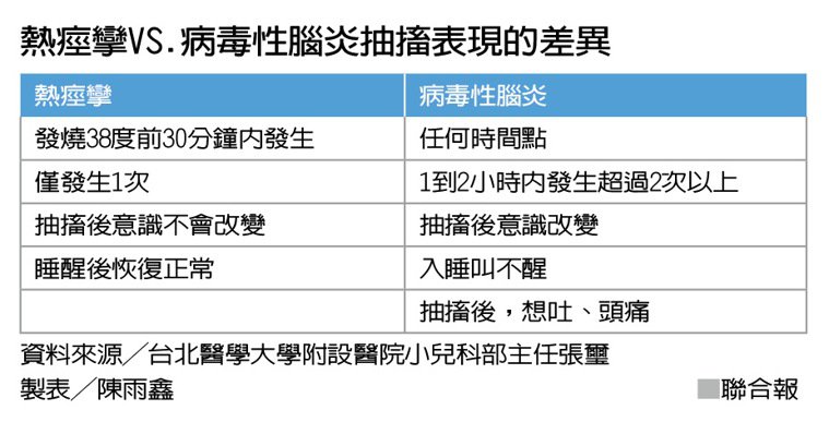 孩子抽搐病毒性脑炎、热痉挛怎么分辨？