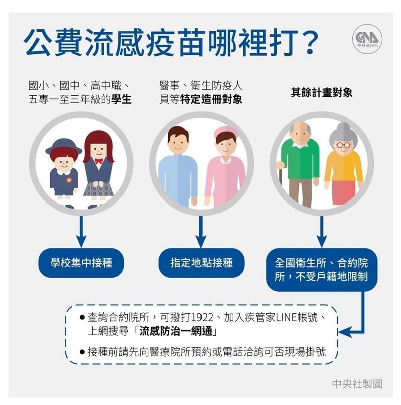 帮孩童施打公费流感疫苗遭挣脱针掉落，竟被要求消毒后继续使用？