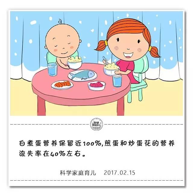鹅蛋去胎毒？红皮蛋更营养？鸡蛋到底咋吃？