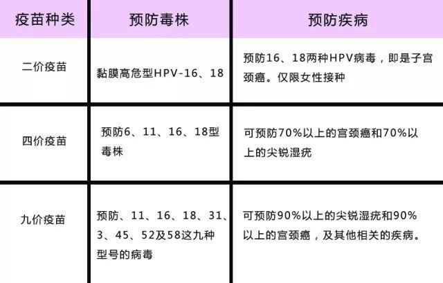 去香港打九价HPV宫颈癌疫苗的亲身经历和个人心得分享给大家