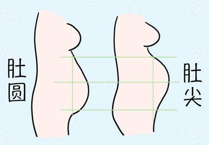 孕妇肚子尖胎心150以上是女娃吗,女孩的胎心一般是多少?