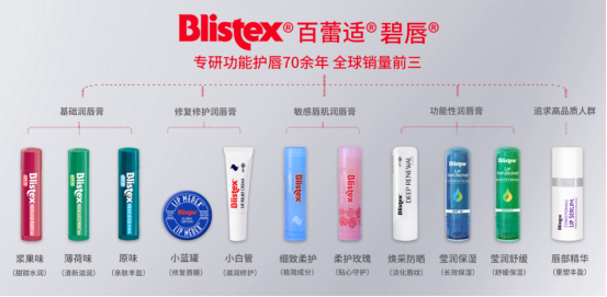 Blistex百蕾适碧唇小蓝罐润唇膏成分很安全
