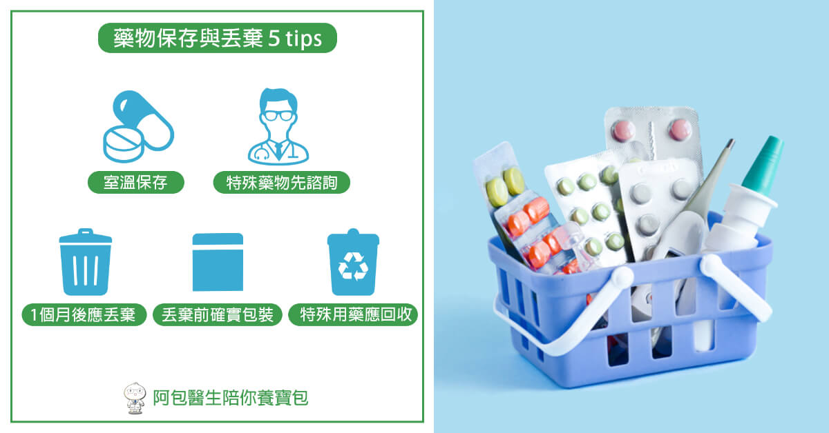 药物保存及丢弃5注意事项．未服用完的药物应于1个月后丢弃！