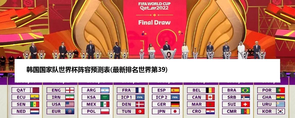 韩国国家队世界杯阵容预测表(最新排名世界第39)